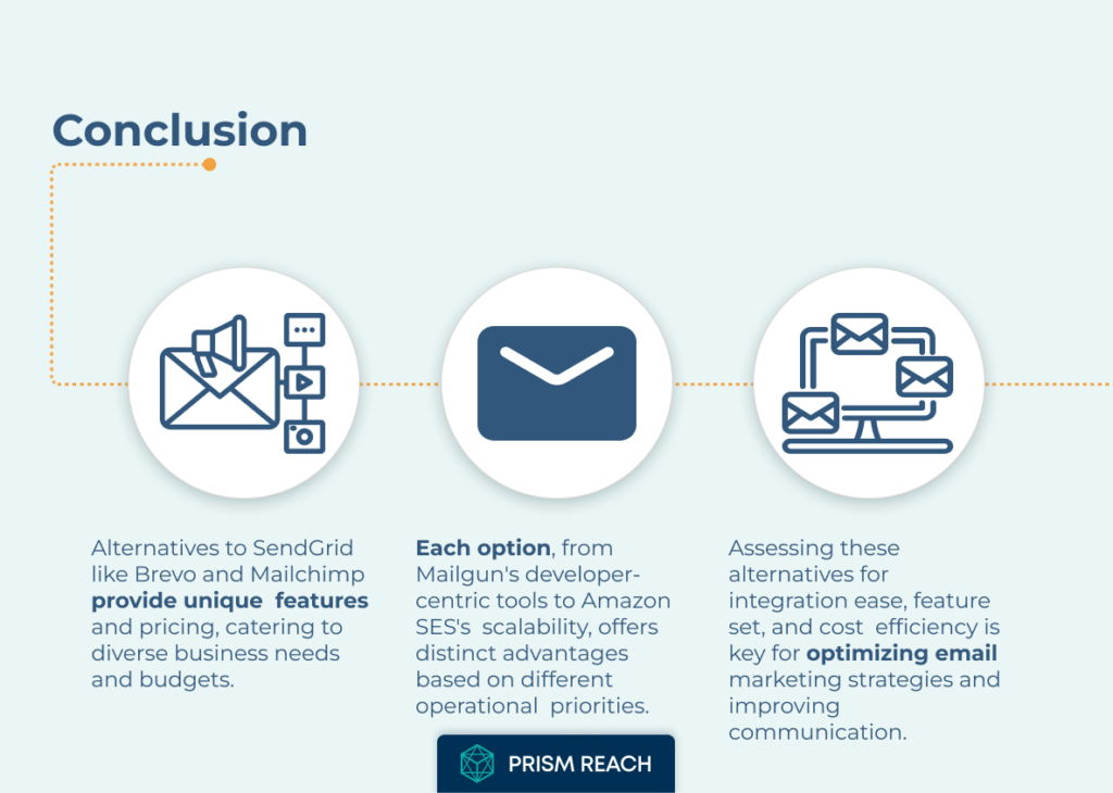 Conclusion for The Top SendGrid Alternatives for Seamless Email Delivery