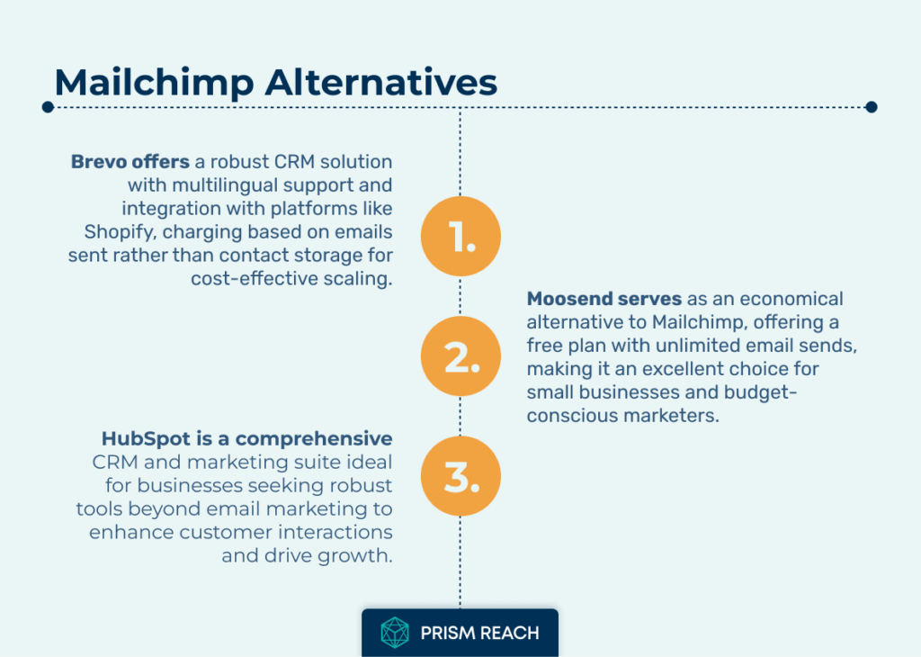 Best Mailchimp Alternatives for Smarter Email Marketing