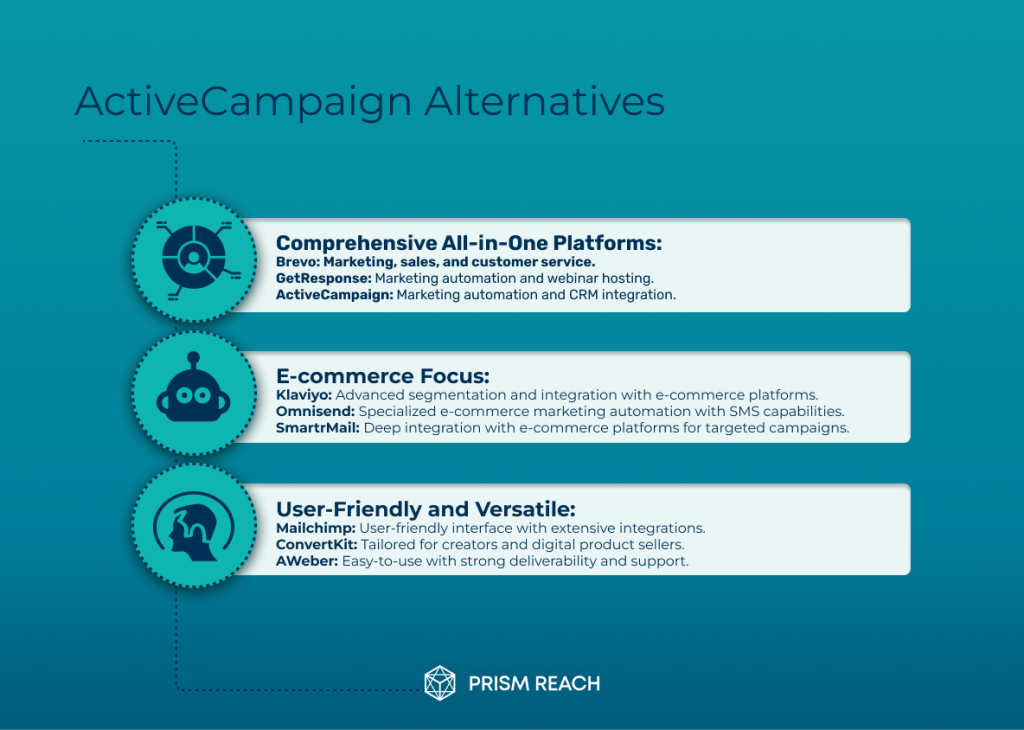 What ActiveCampaign Alternatives Brings to the Table