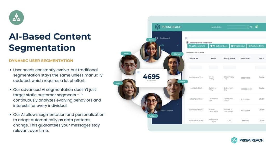 Advanced Personalization Demonstrating How Prism Reach AI Tailors Email Content