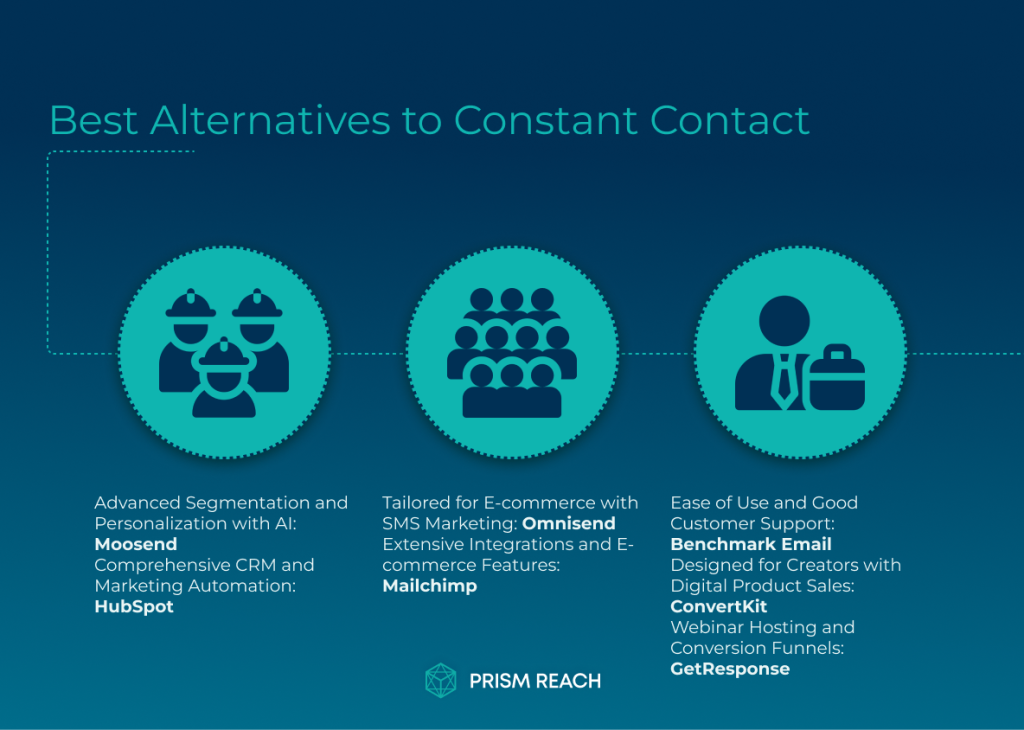 Comparison Table: Best Alternatives to Constant Contact