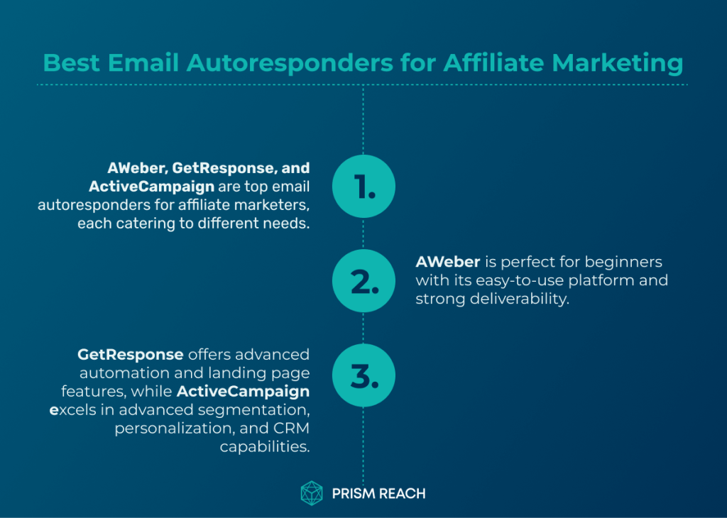 At a Glance: Best Email Autoresponders for Affiliate Marketing Success