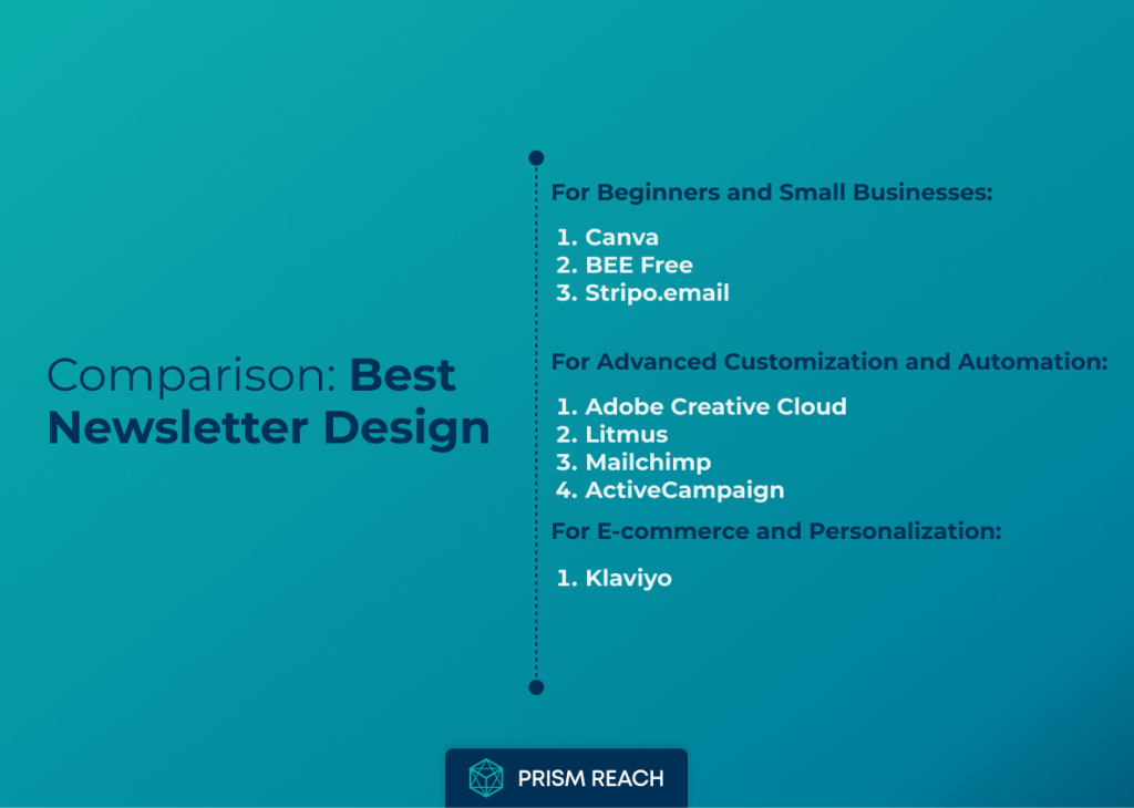 Comparison for Best Newsletter Designs: Inspiring Examples for Effective Communication