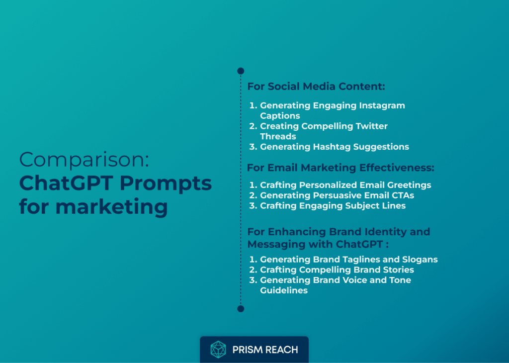 Comparison for Unlock Marketing Creativity: Essential ChatGPT Prompts for marketing