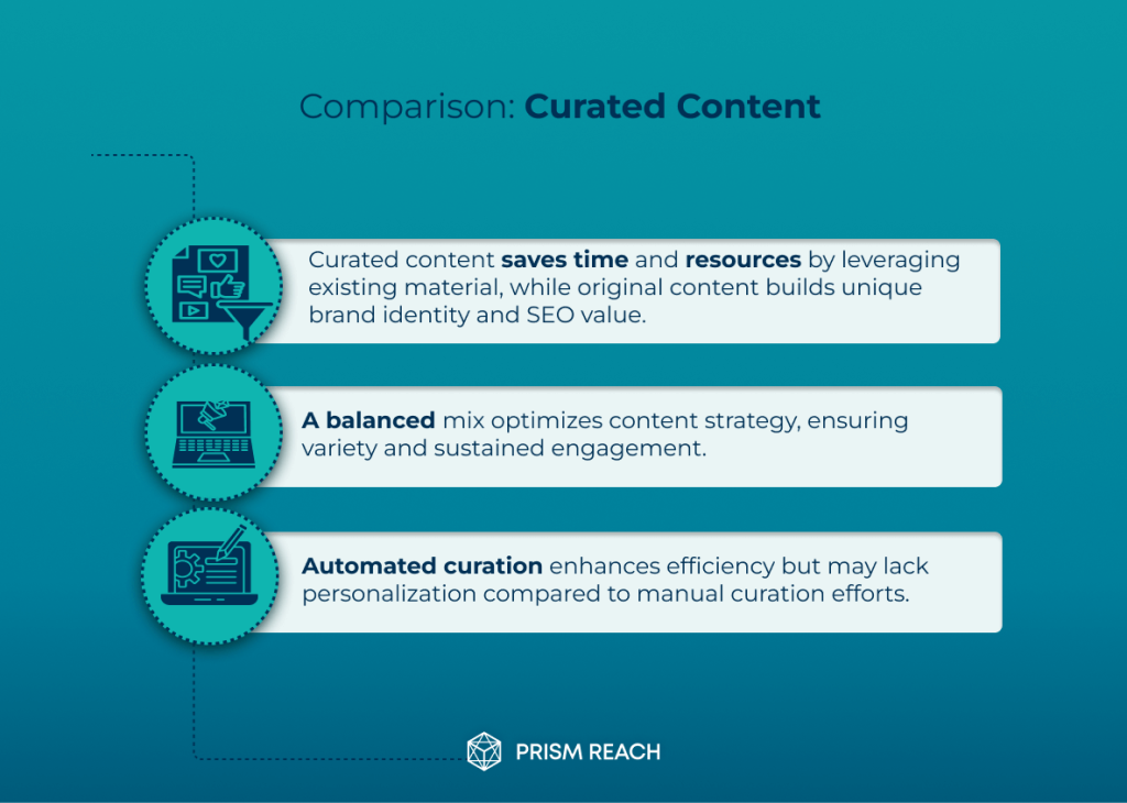 Comparison for Effective Strategies for Curated Content Success