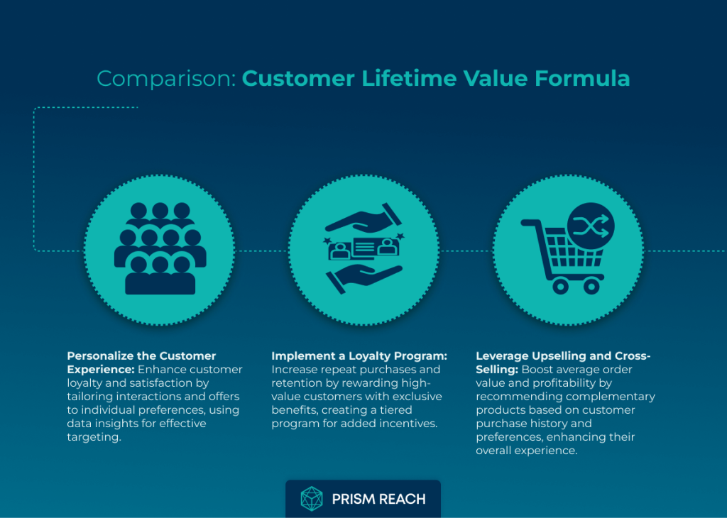 Comparison for Comprehensive Guide to Effectively Applying the Customer Lifetime Value Formula for Business Growth