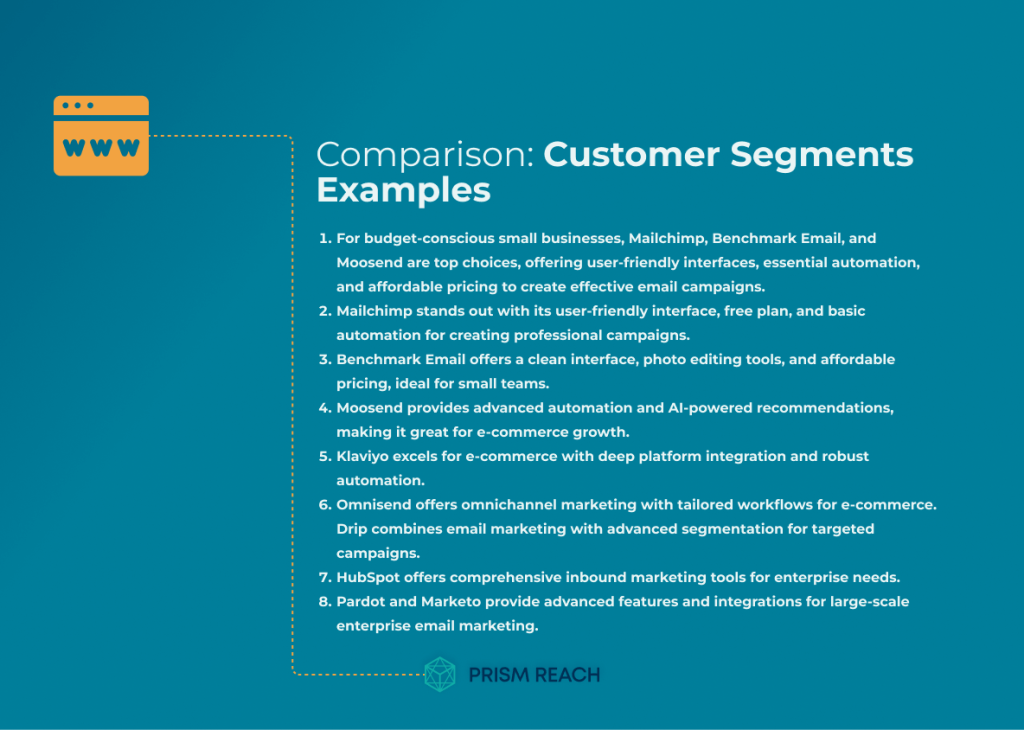 Comparison: Effective Customer Segments Examples for Targeted Marketing