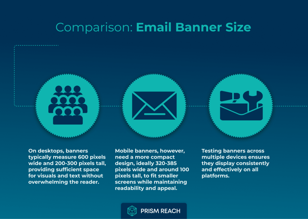 Comparison for Email Banner Sizes: Proven Strategies for Engagement (+ Examples)