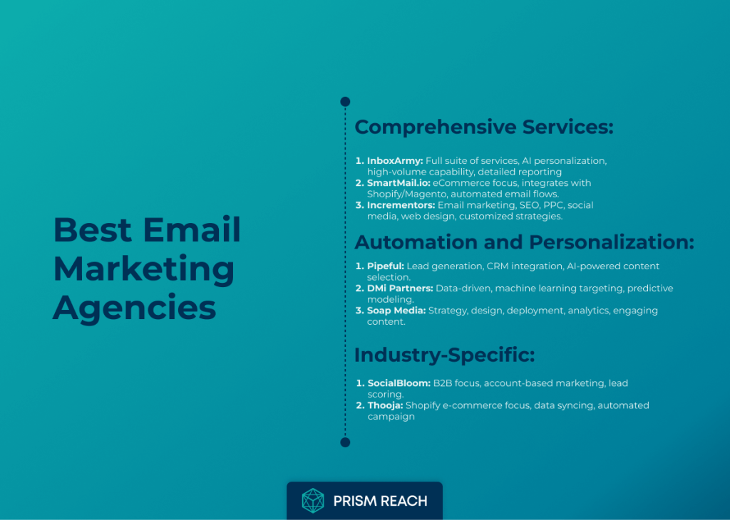 Comparison Table for Best Email Marketing Agencies for Your Business