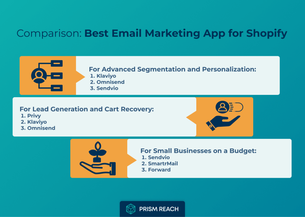 Comparison for The Best Email Marketing App for Shopify: Enhance Your Store's Reach