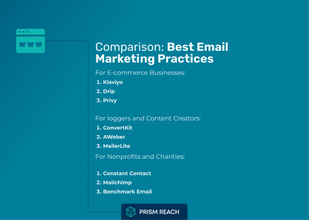 Comparison for Best Email Marketing Practices for Stellar Results