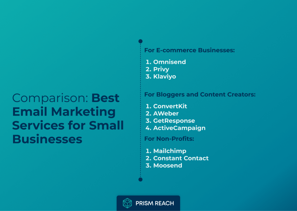 Comparison for Best Email Marketing Services for Small Businesses: Top Picks