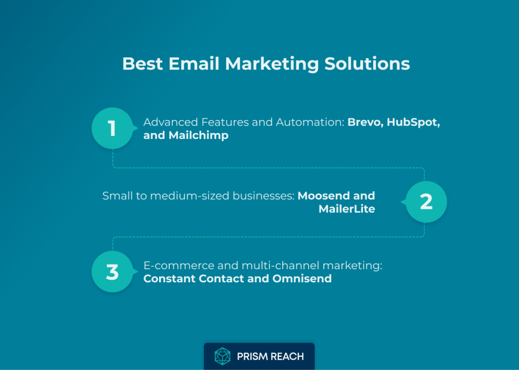 Comparison Table for the Best Email Marketing Solutions for Effective Campaigns