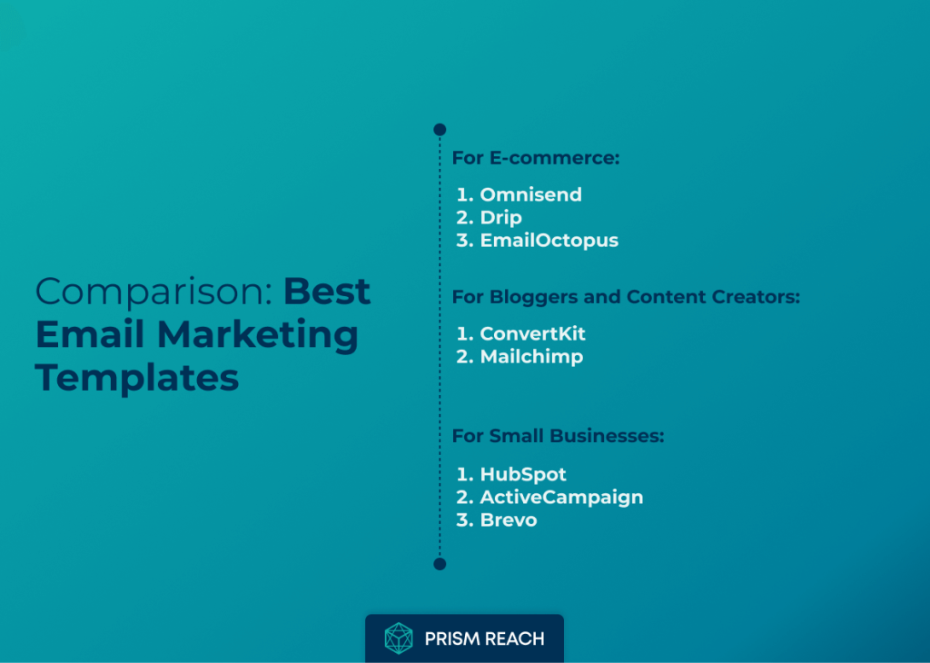 Comparison: Discover the Best Email Marketing Templates for Effective Campaigns