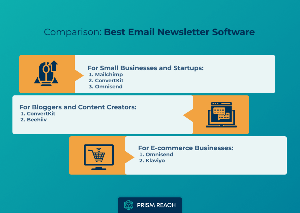 Comparison Table: Discover the Best Email Newsletter Software