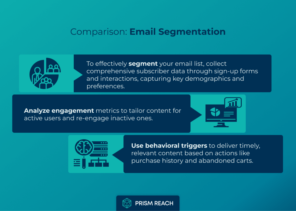 Comparison for Power of Email Segmentation: Strategies for Targeted Campaigns