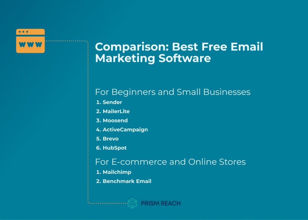 Comparison: Discover the Best Free Email Marketing Software