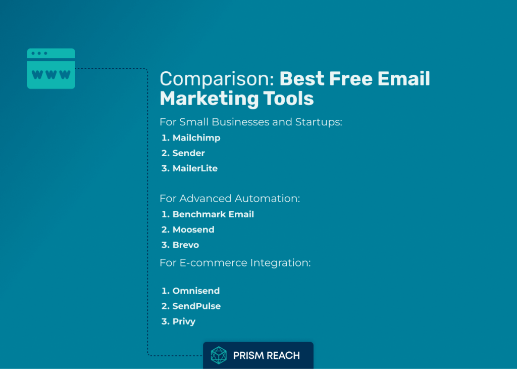 Comparison for Best Free Email Marketing Tools: Boost Your Campaigns Without Cost