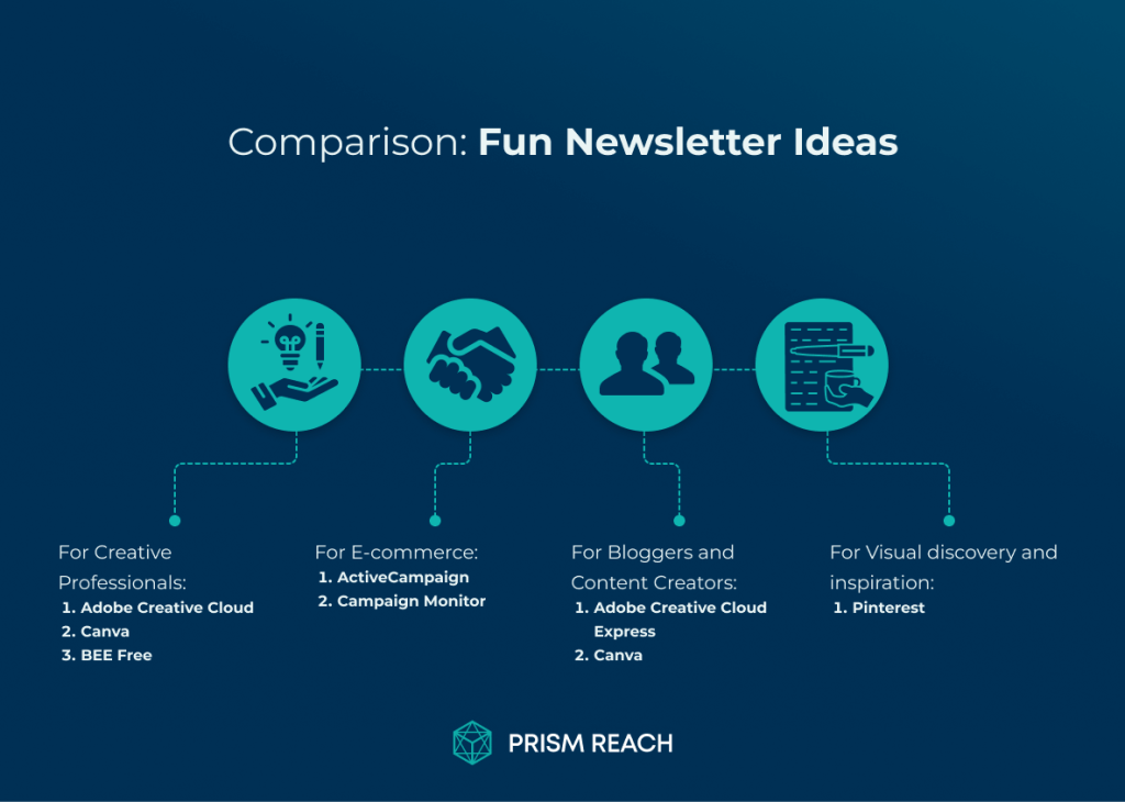 Comparison for Spice Up Your Emails: Fun Newsletter Ideas to Engage Your Audience