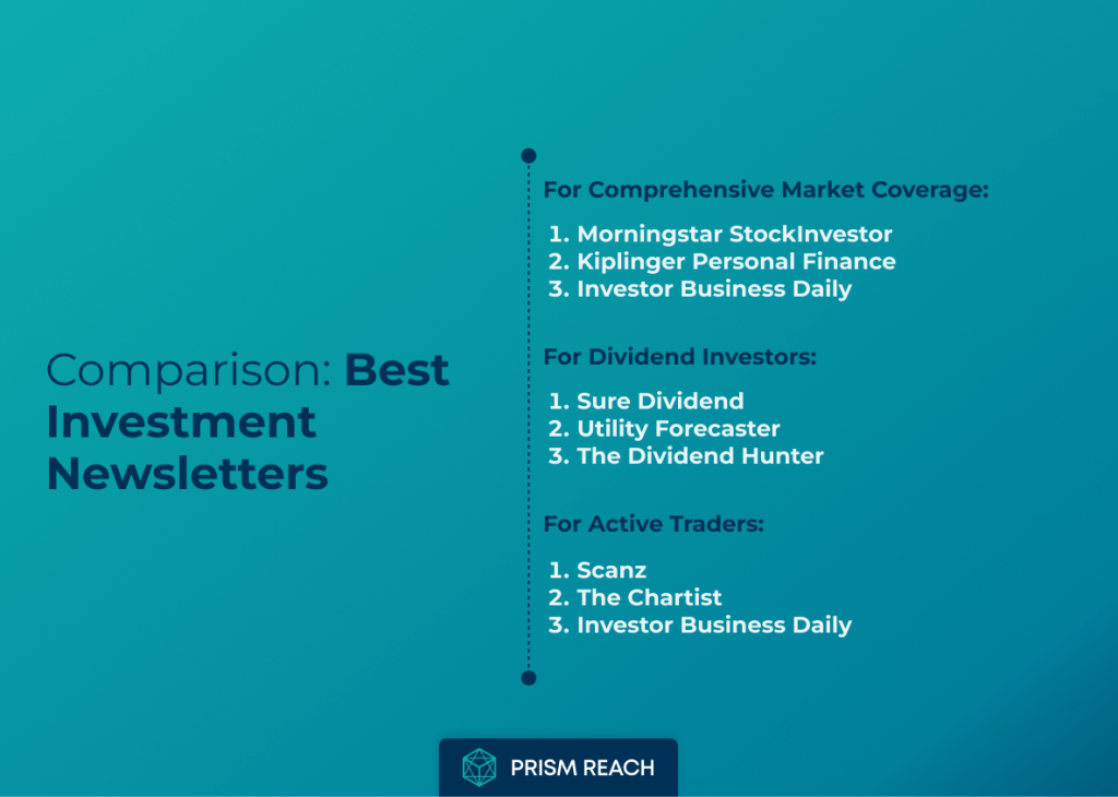 Comparison: Best Investment Newsletters for Your Financial Goals