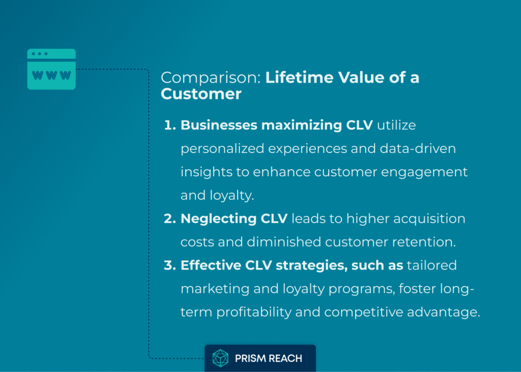 Comparison: Customer Lifetime Value: Strategies for Long-Term Success