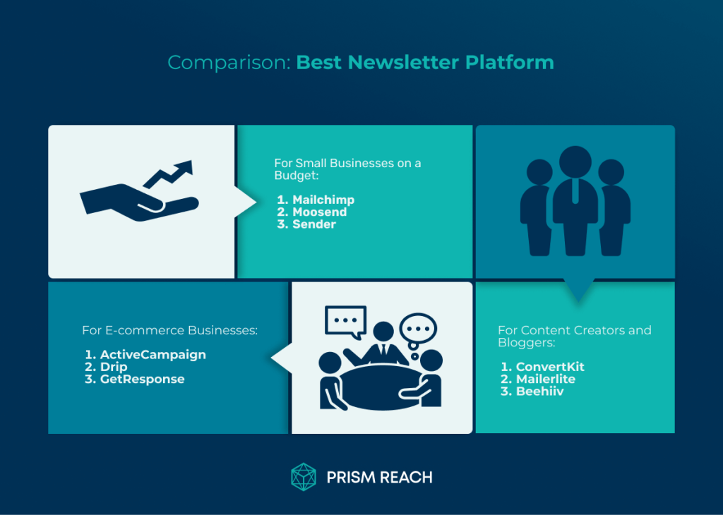 Comparison for Best Newsletter Platform: Finding the Perfect Platform for Your Business