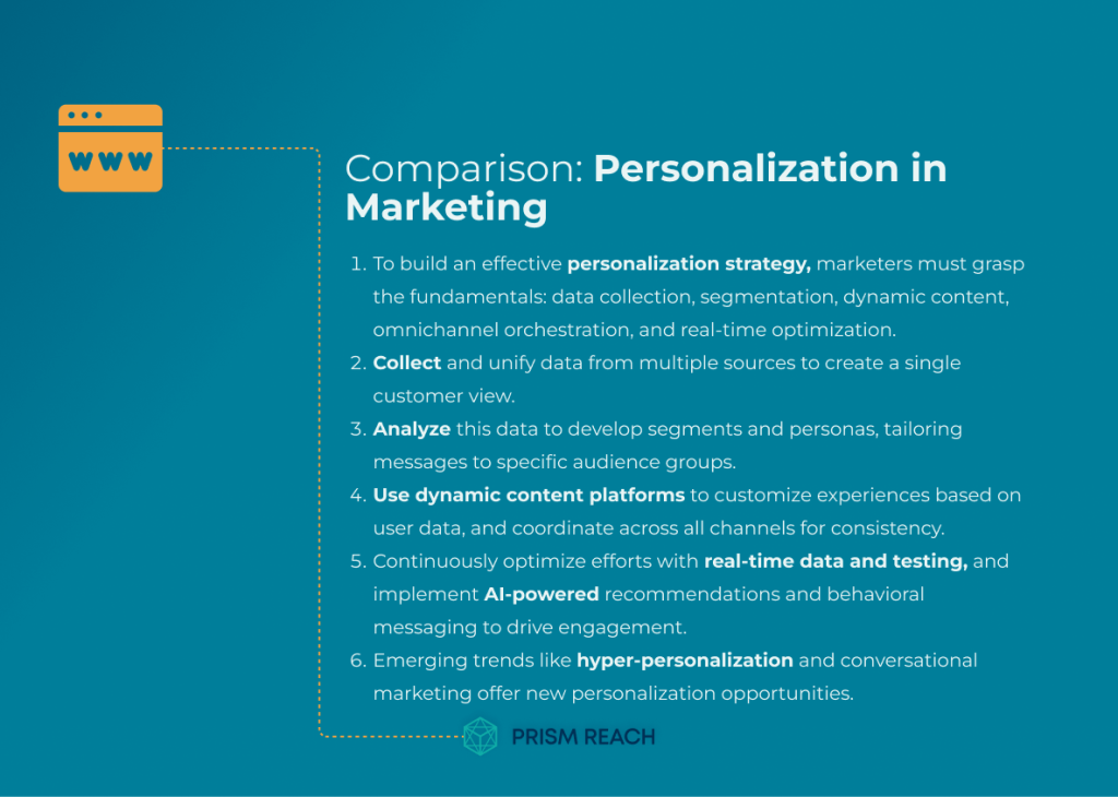 Comparison for Maximizing Engagement Through Personalization in Marketing