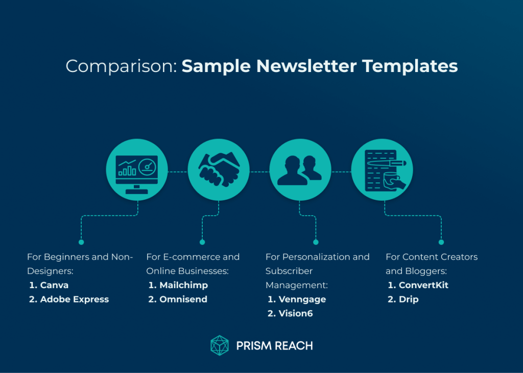 Comparison for Explore Top Sample Newsletter Templates for Every Occasion