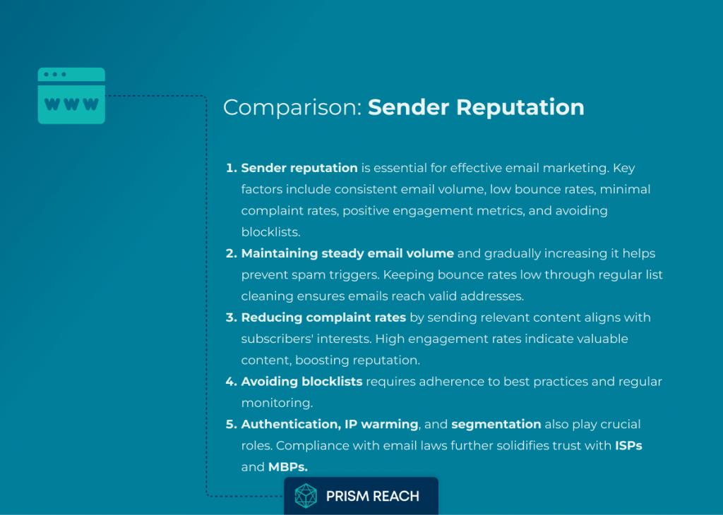 Comparison: Secrets of Sender Reputation for Email Success