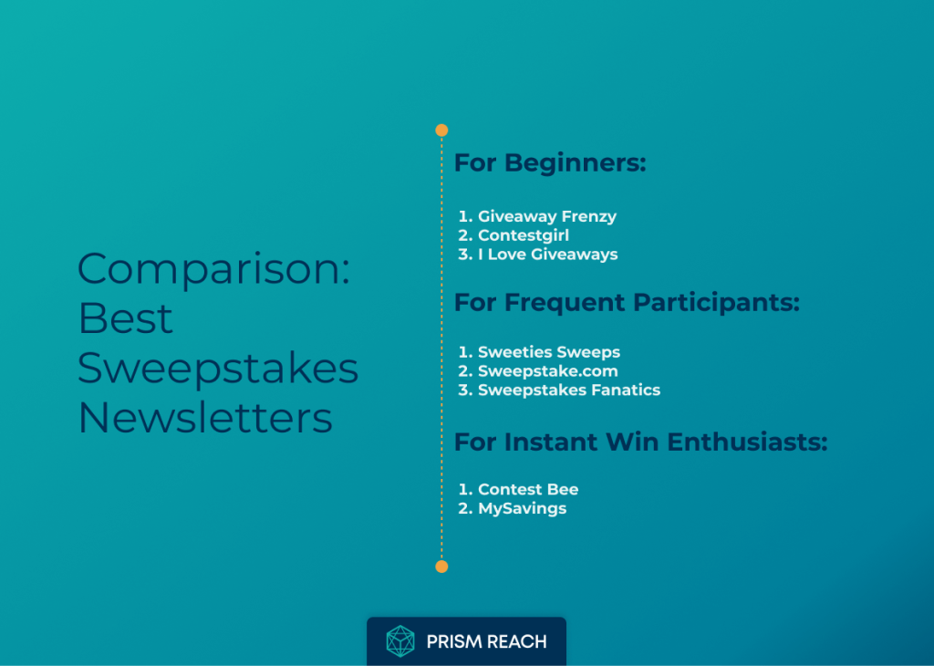 Comparison for Best Sweepstakes: Your Ultimate Newsletter Guide