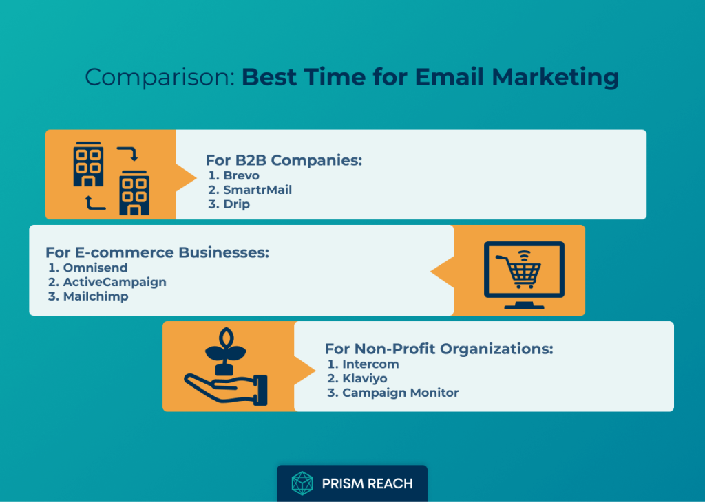 Comparison for Optimizing Your Inbox Impact: Pinpointing the Best Time for Email Marketing