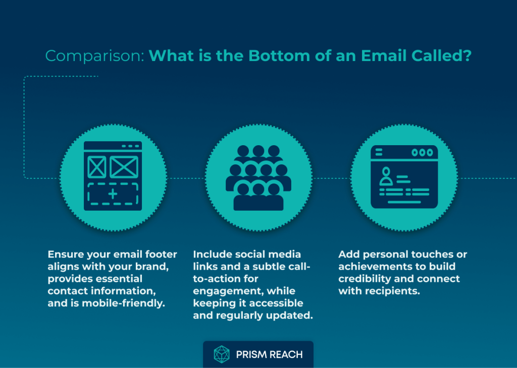 Comparison: What is the Bottom of an Email Called? Exploring the Email Signature