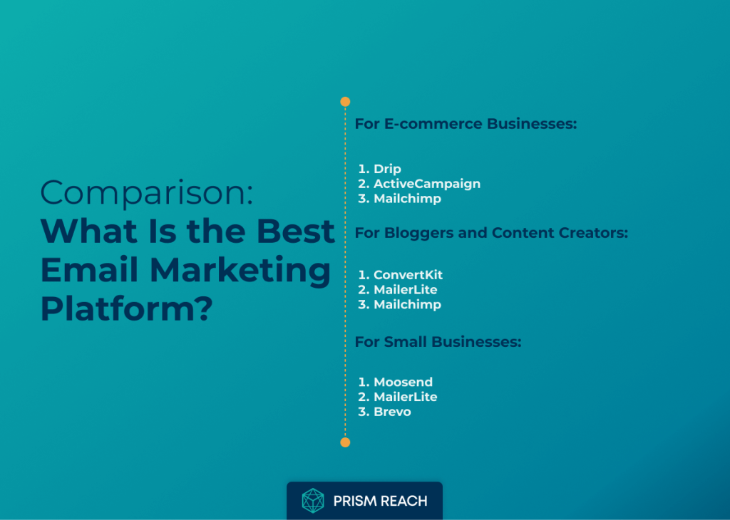 Comparison for A Comprehensive Guide: What Is the Best Email Marketing Platform?