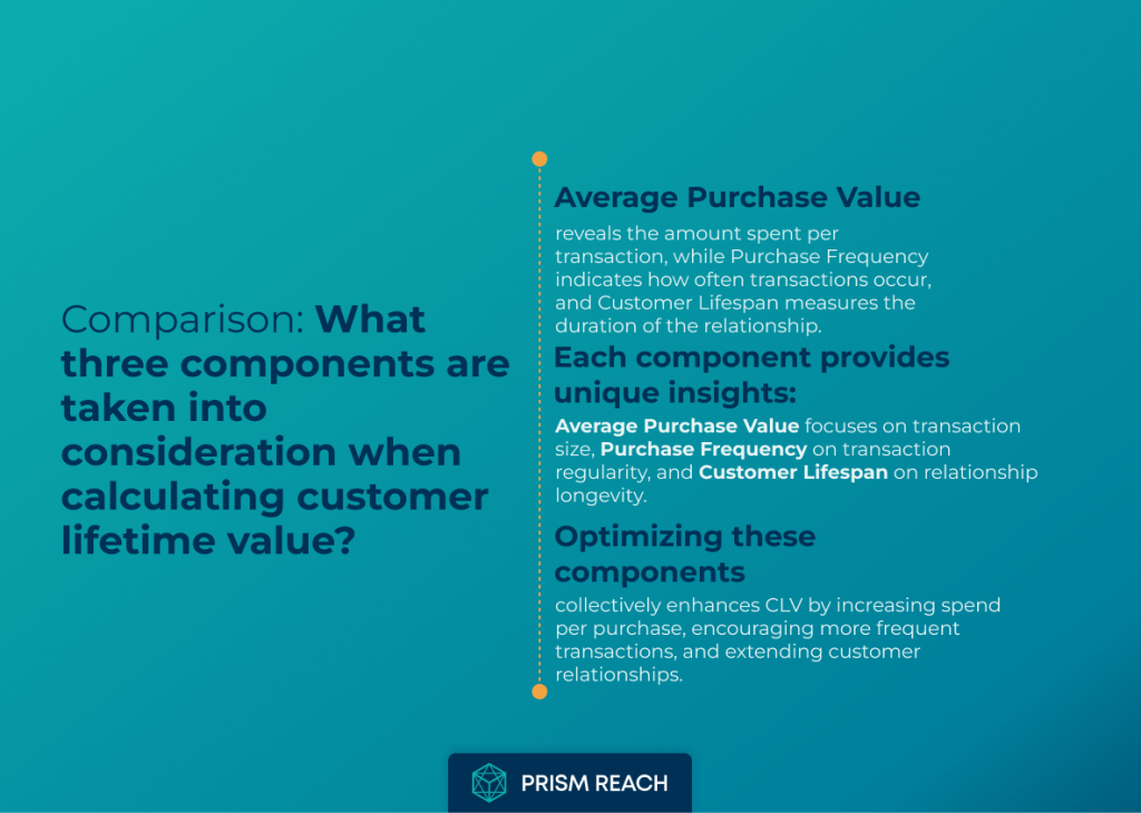 Comparison for Secrets of Customer Lifetime Value: 3 Key Components to Consider