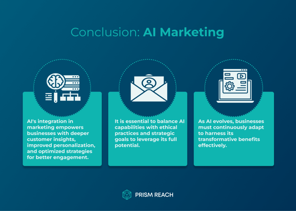 Conclusion for AI in Marketing: Strategies for Success