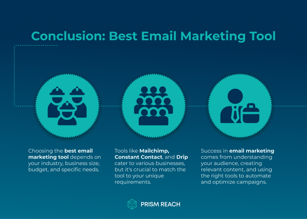 Conclusion for the Best Email Marketing Tool for Your Business