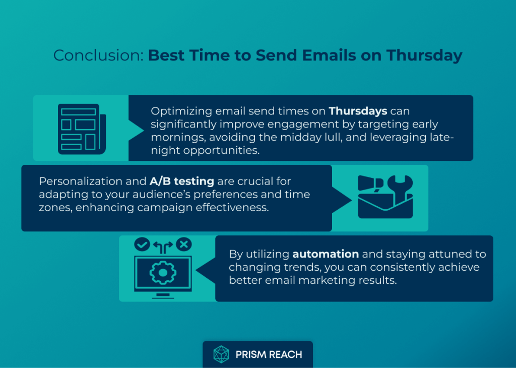 Conclusion for Optimizing Open Rates: The Best Time to Send Emails on Thursday