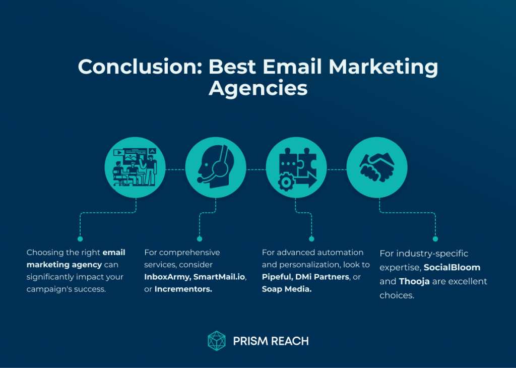 Conclusion for the Best Email Marketing Agencies for Your Business