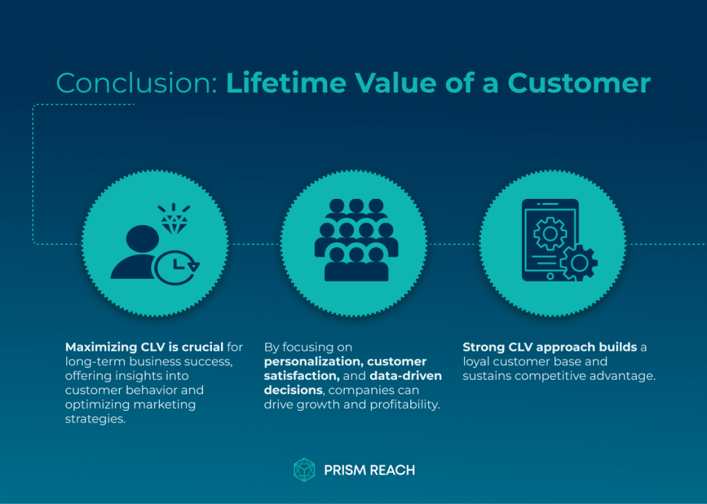 Conclusion for Customer Lifetime Value: Strategies for Long-Term Success