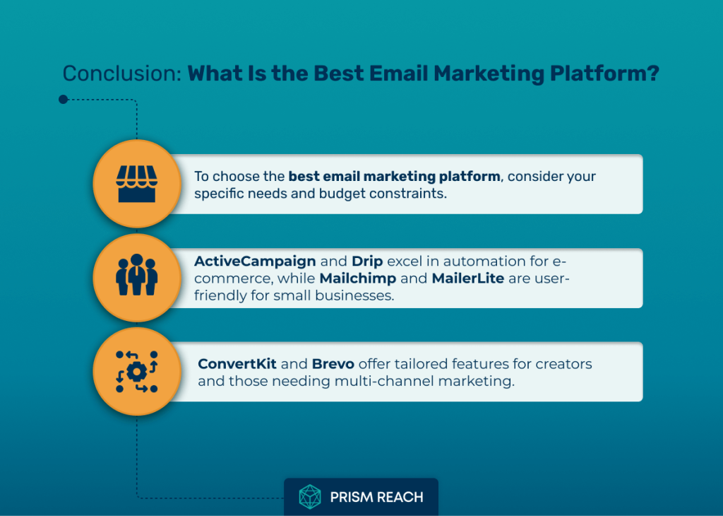 Conclusion for A Comprehensive Guide: What Is the Best Email Marketing Platform?