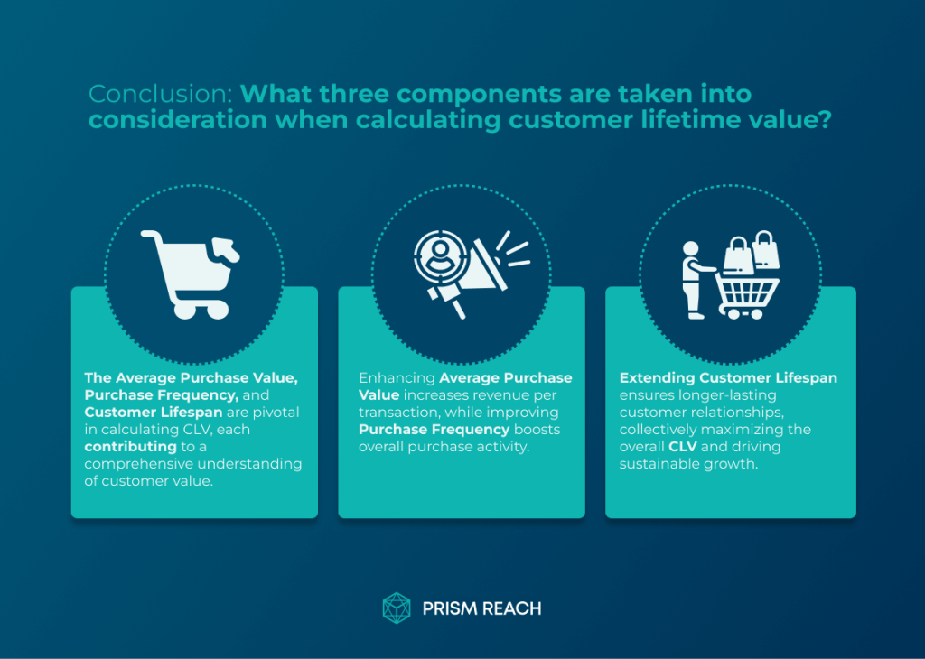 Conclusion for Secrets of Customer Lifetime Value: 3 Key Components to Consider