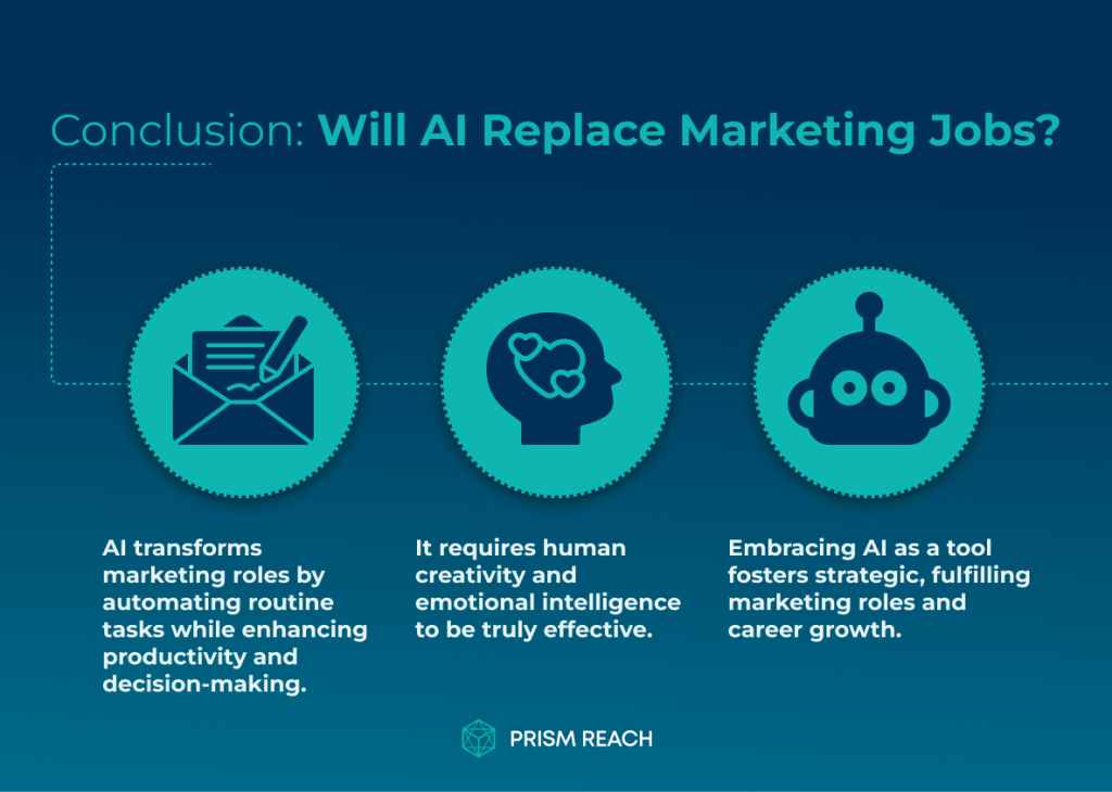 Conclusion for Will AI Replace Marketing Jobs? Exploring the Future of Marketing