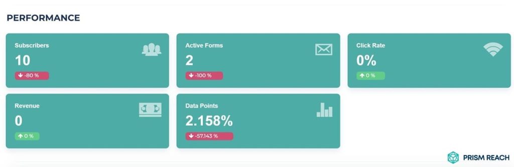 Dashboard Deep Dive Exploring Key Metrics and Insights with Prism Reach