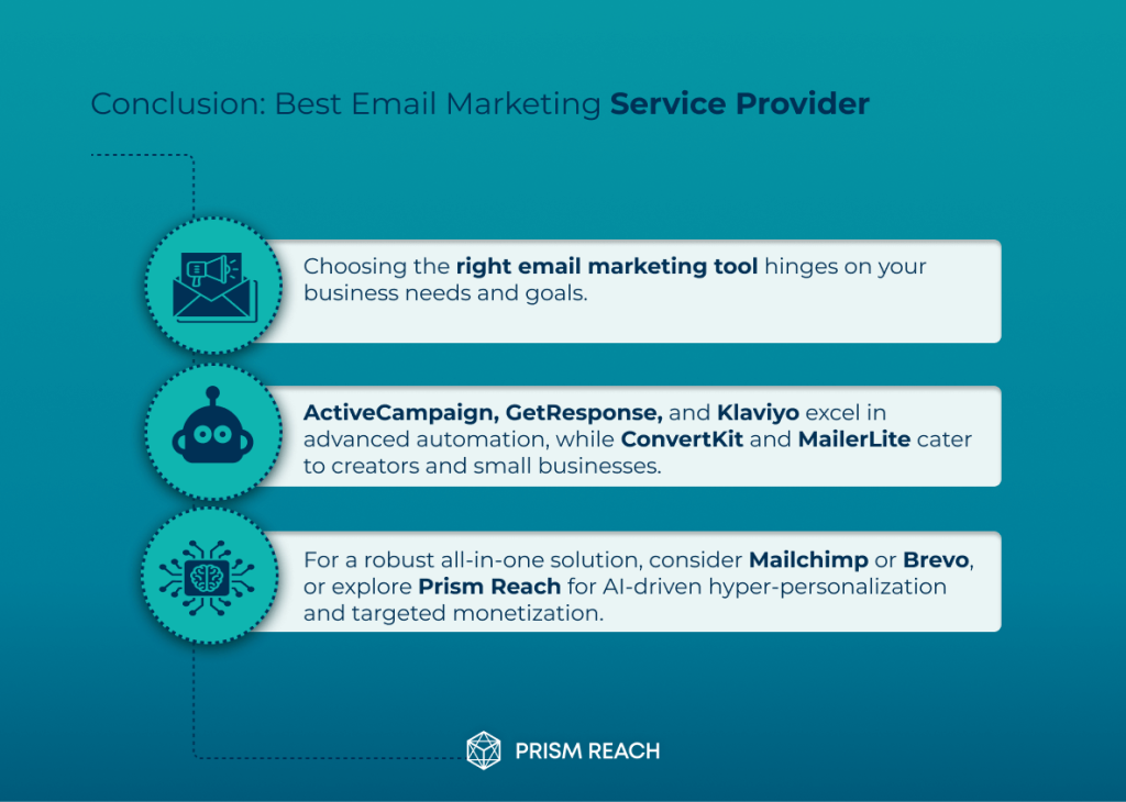 Conclusion for Best Email Marketing Service Provider for Your Business