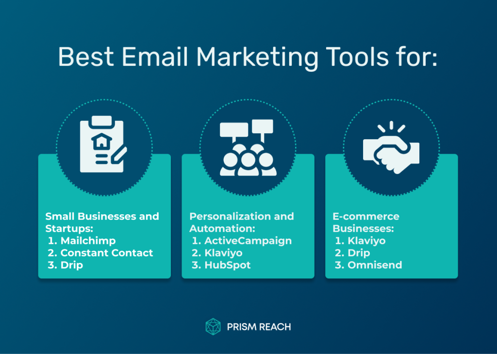 Discover the Best Email Marketing Tool for Your Business: Comparison Table