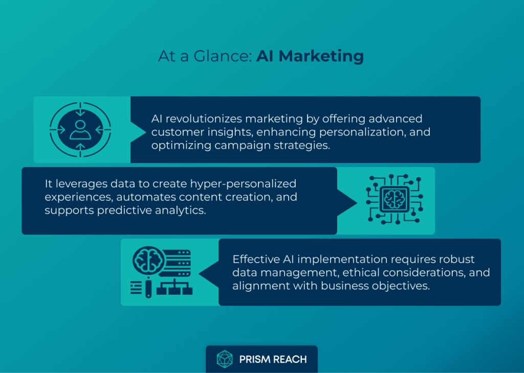 At a Glance for AI in Marketing: Strategies for Success