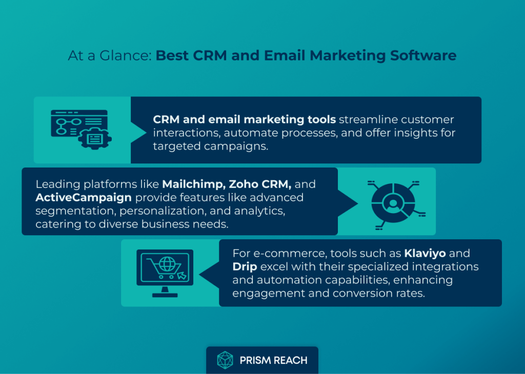 At a Glance for Revolutionizing Customer Engagement: The Best CRM and Email Marketing Software