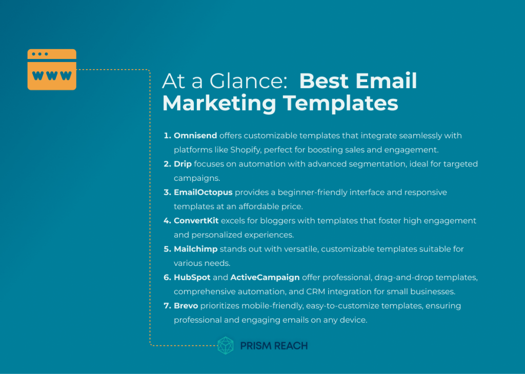 At a Glance: Discover the Best Email Marketing Templates for Effective Campaigns