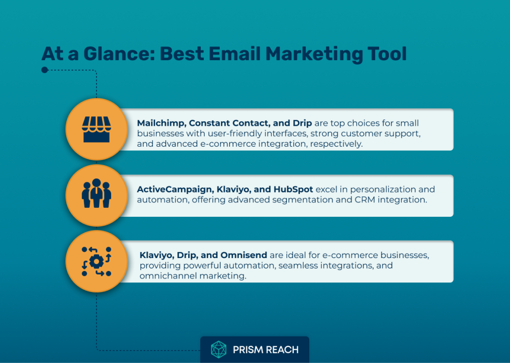 Discover the Best Email Marketing Tool for Your Business: At a Glance