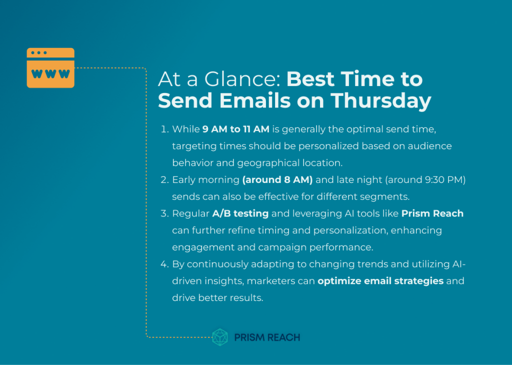 At a Glance for Optimizing Open Rates: The Best Time to Send Emails on Thursday